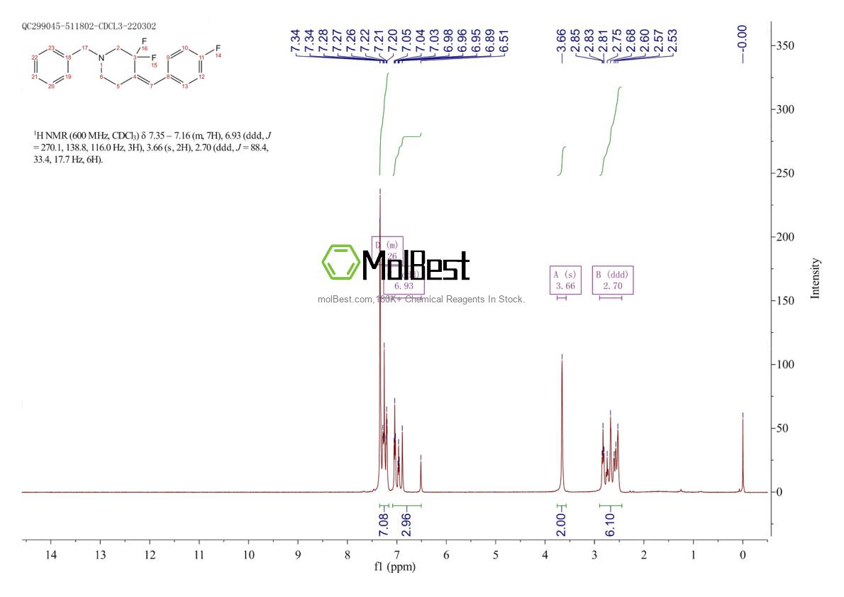 Physical sample testing spectrum (NMR) of 2101208-40-4