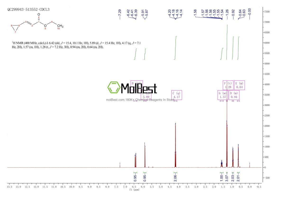 Physical sample testing spectrum (NMR) of 21014-26-6