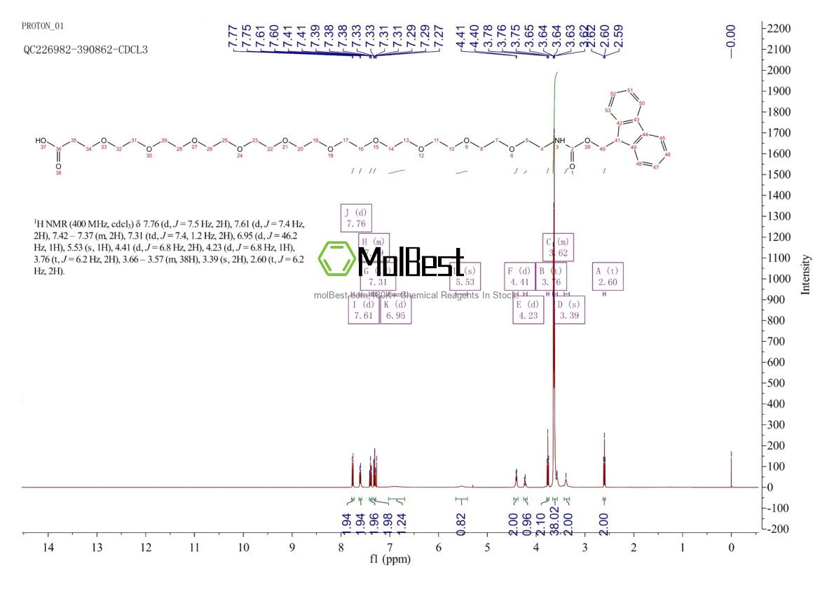 Physical sample testing spectrum (NMR) of 2101563-45-3