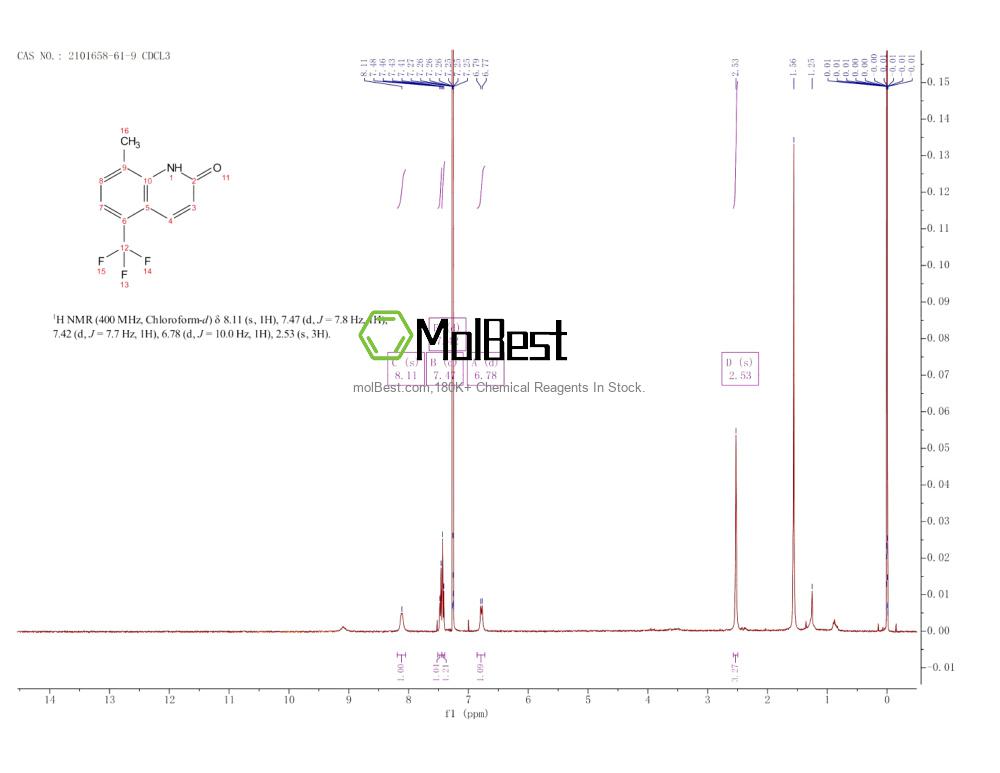 Espectro de teste de amostra física (NMR) de 2101658-61-9