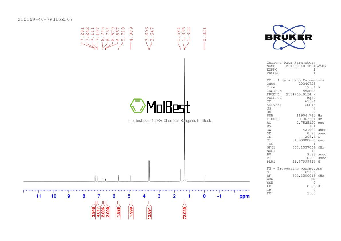 Physical sample testing spectrum (NMR) of 210169-40-7