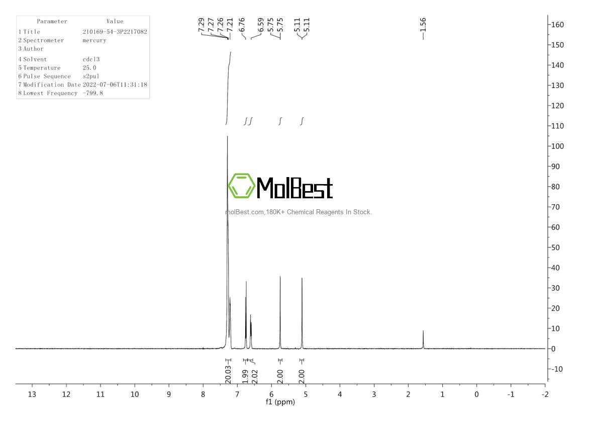 Physical sample testing spectrum (NMR) of 210169-54-3