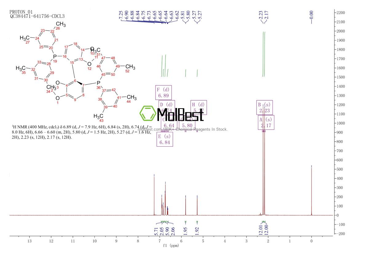 Physical sample testing spectrum (NMR) of 210169-57-6