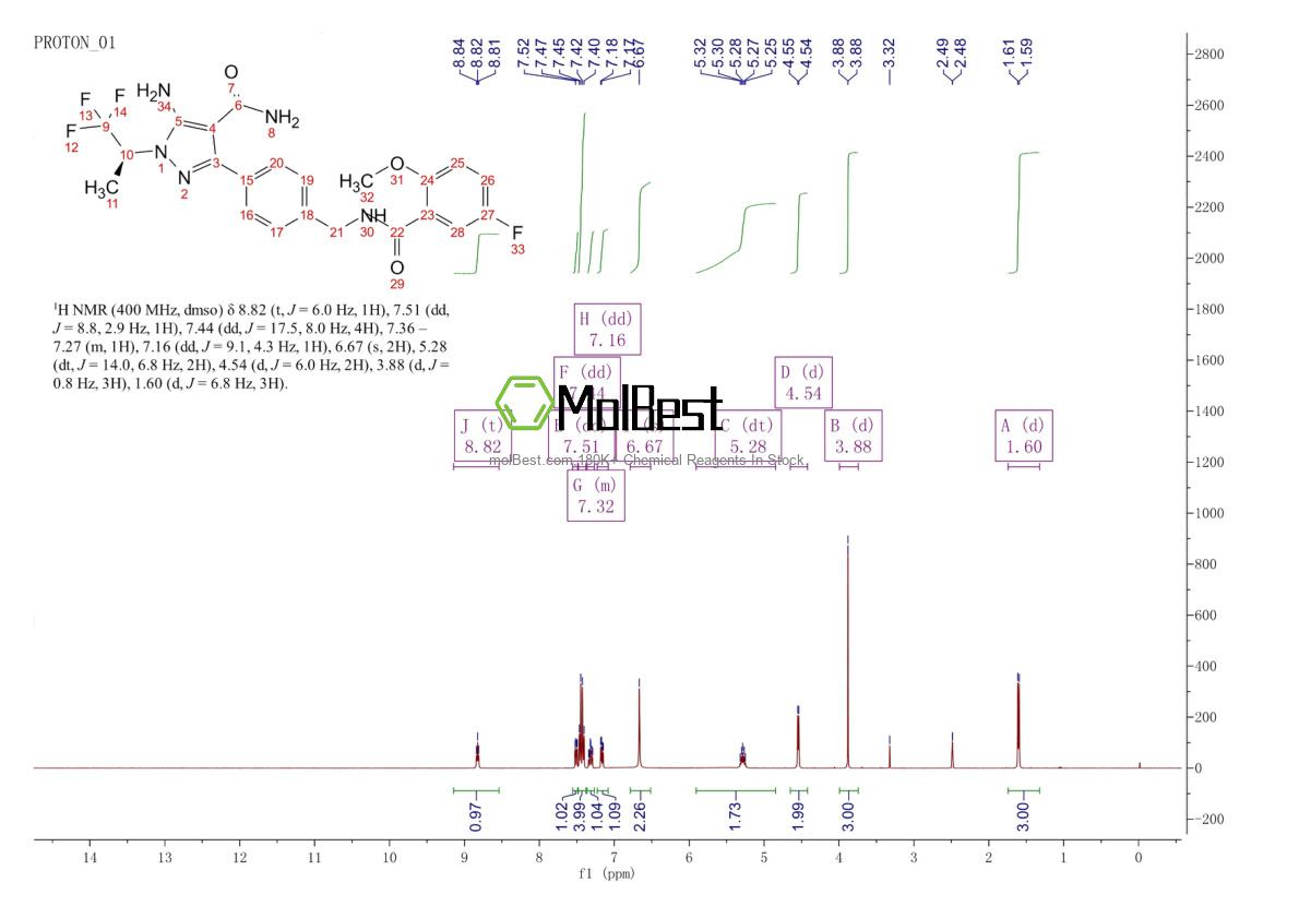 Physical sample testing spectrum (NMR) of 2101700-15-4