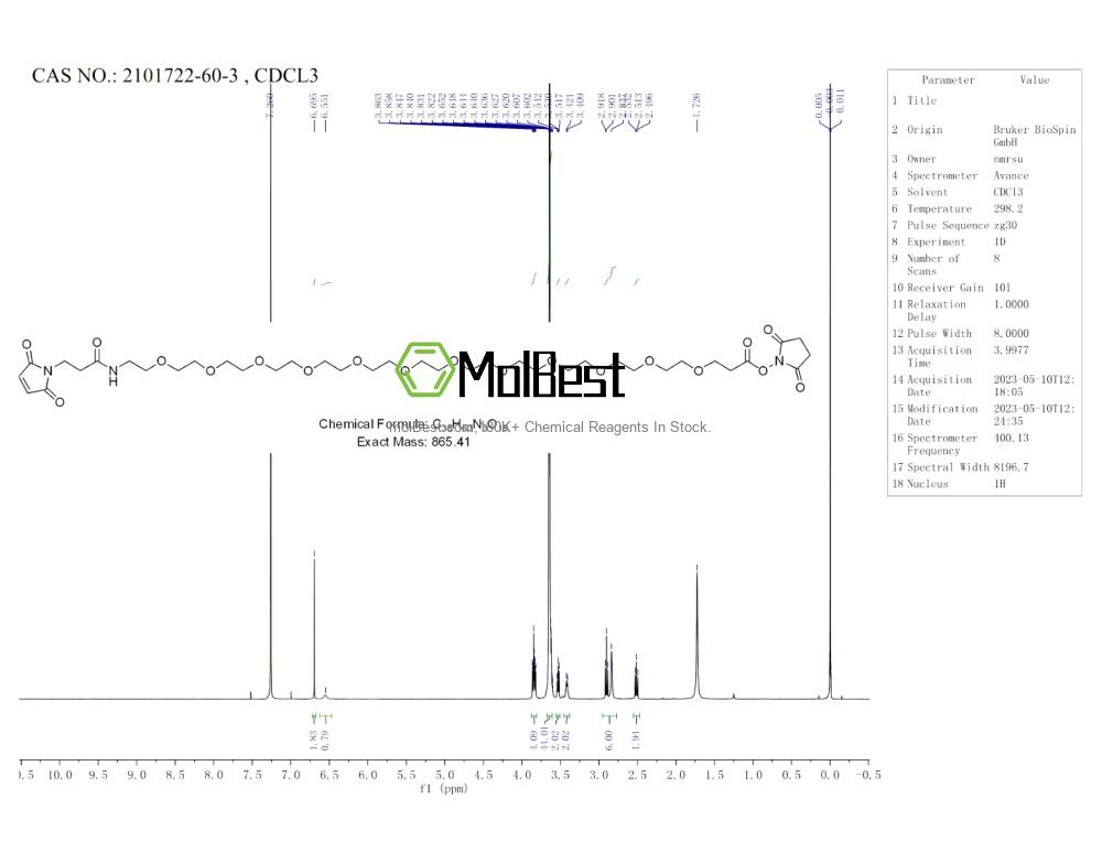 Physical sample testing spectrum (NMR) of 2101722-60-3