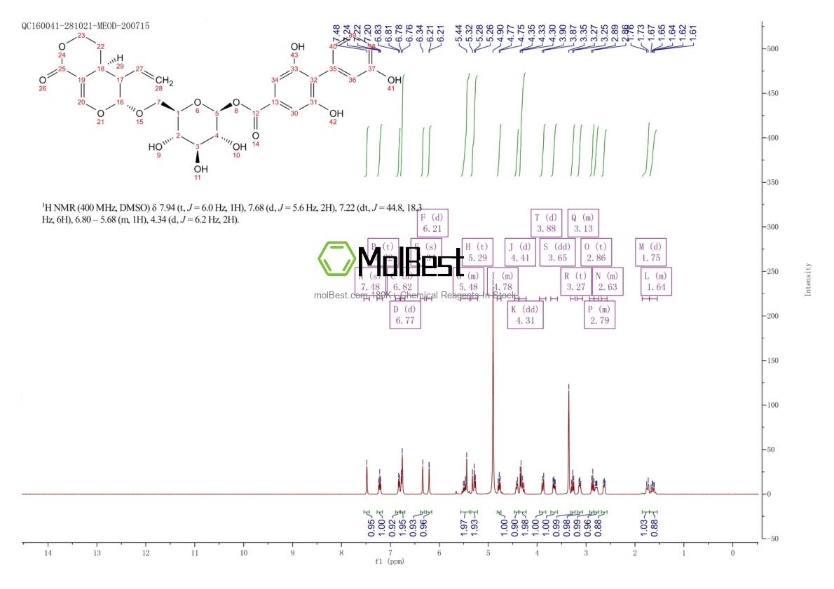 Physical sample testing spectrum (NMR) of 21018-84-8