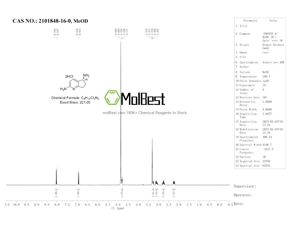 Physical sample testing spectrum (NMR) of 2101848-16-0