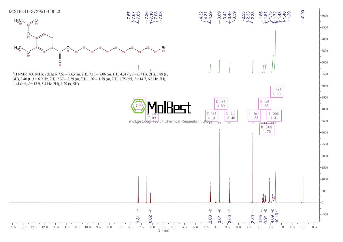 Physical sample testing spectrum (NMR) of 2102353-58-0