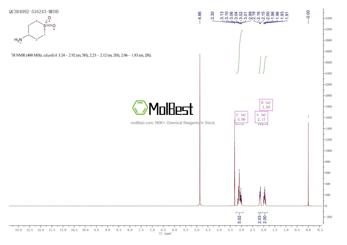 Physical sample testing spectrum (NMR) of 210240-20-3