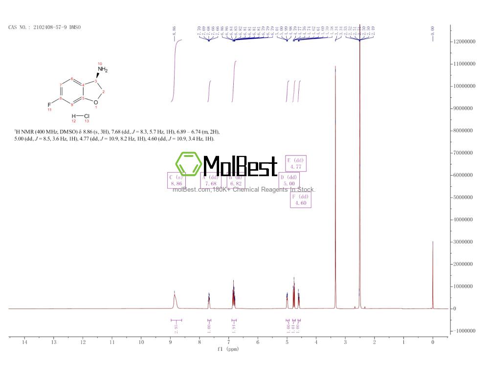 Physical sample testing spectrum (NMR) of 2102408-57-9