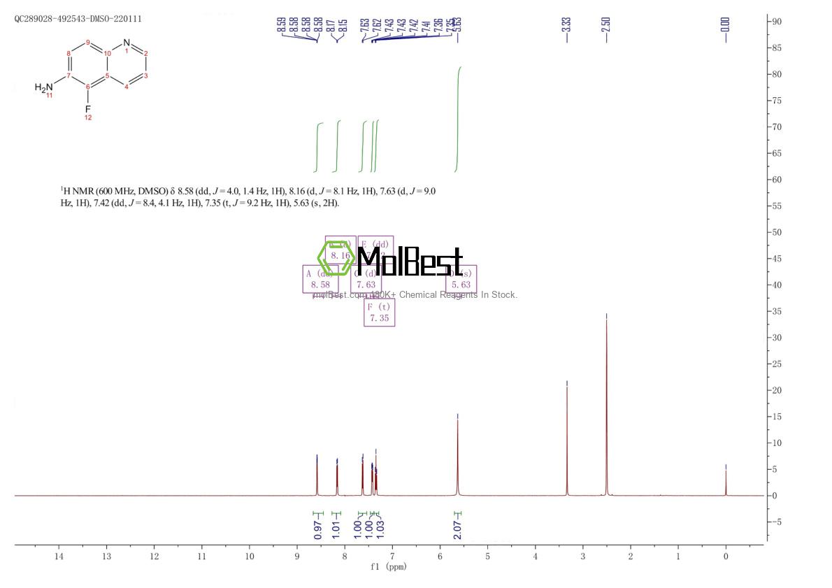 Physical sample testing spectrum (NMR) of 2102409-31-2