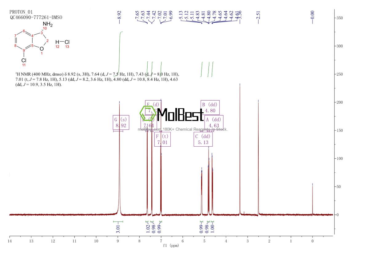 Physical sample testing spectrum (NMR) of 2102410-13-7