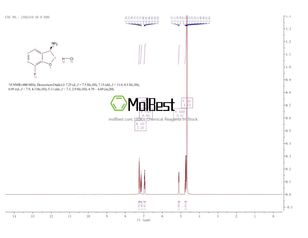 Physical sample testing spectrum (NMR) of 2102410-16-0