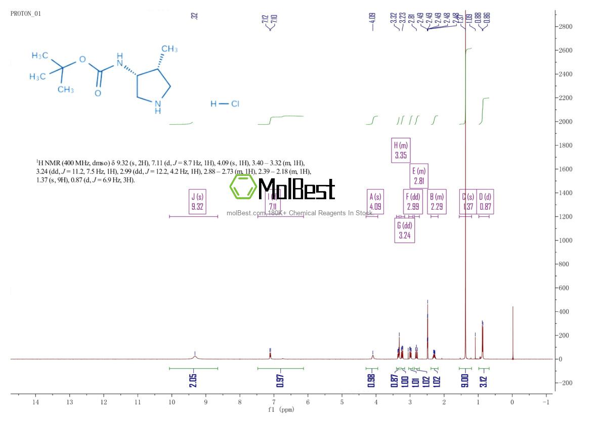 Physical sample testing spectrum (NMR) of 2102410-18-2