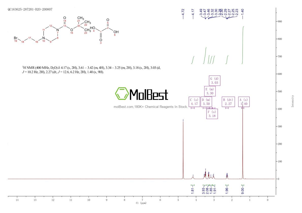 Physical sample testing spectrum (NMR) of 2102410-31-9
