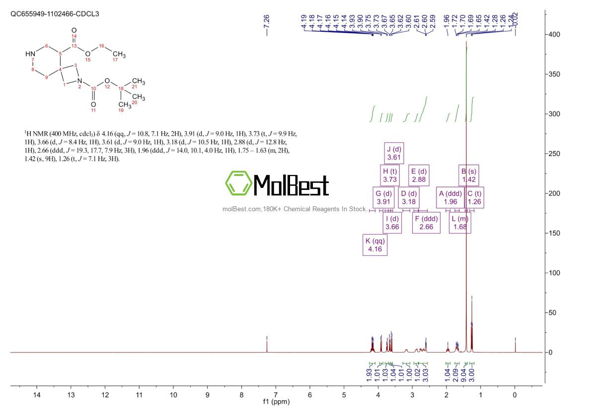 Physical sample testing spectrum (NMR) of 2102410-34-2