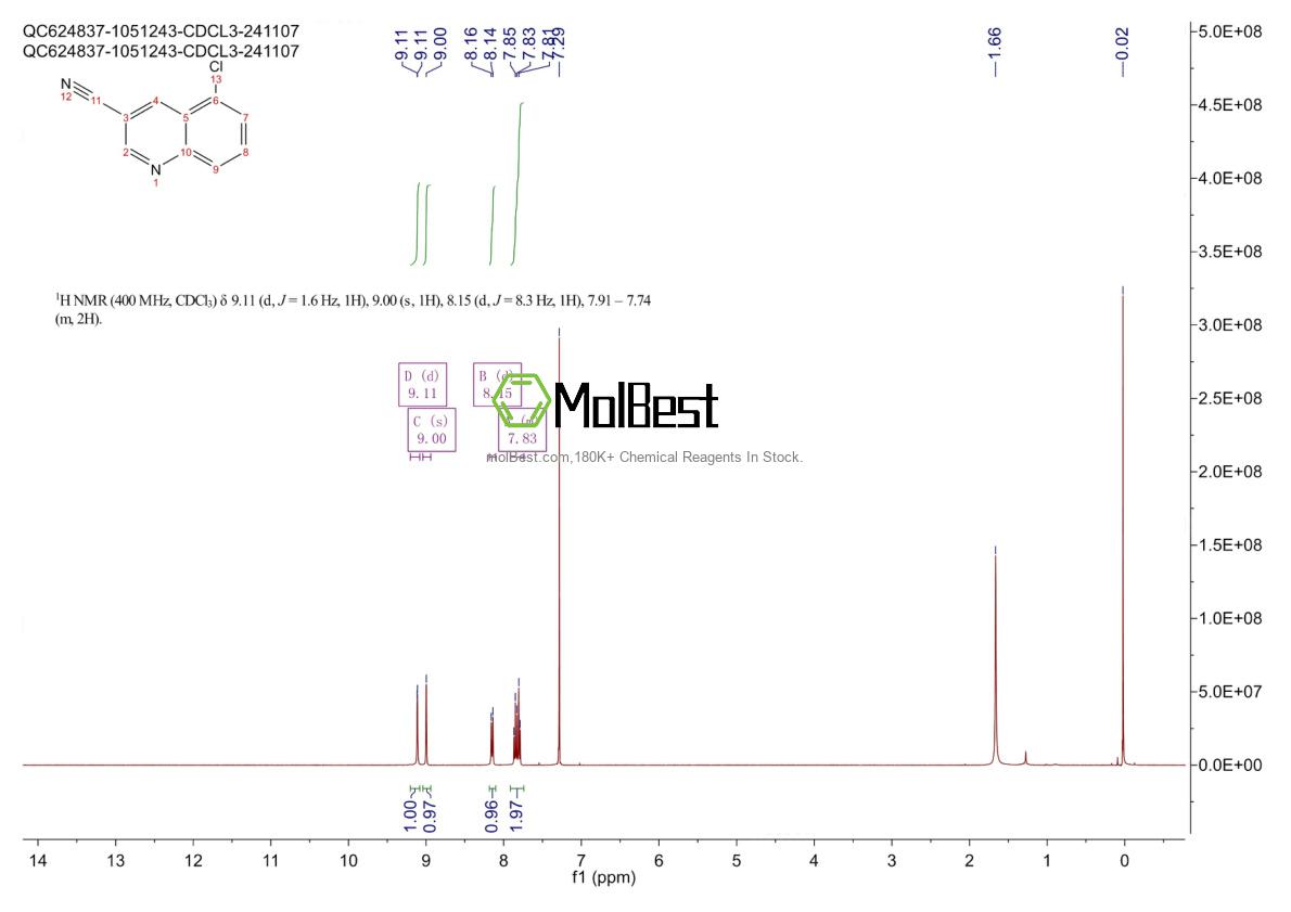 Physical sample testing spectrum (NMR) of 2102411-05-0