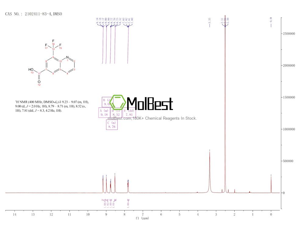 Physical sample testing spectrum (NMR) of 2102411-83-4