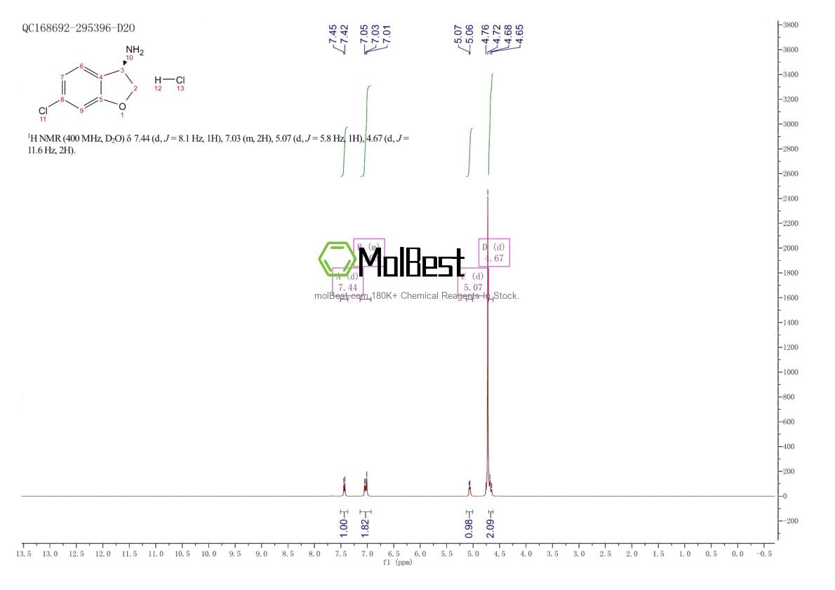 Physical sample testing spectrum (NMR) of 2102411-86-7