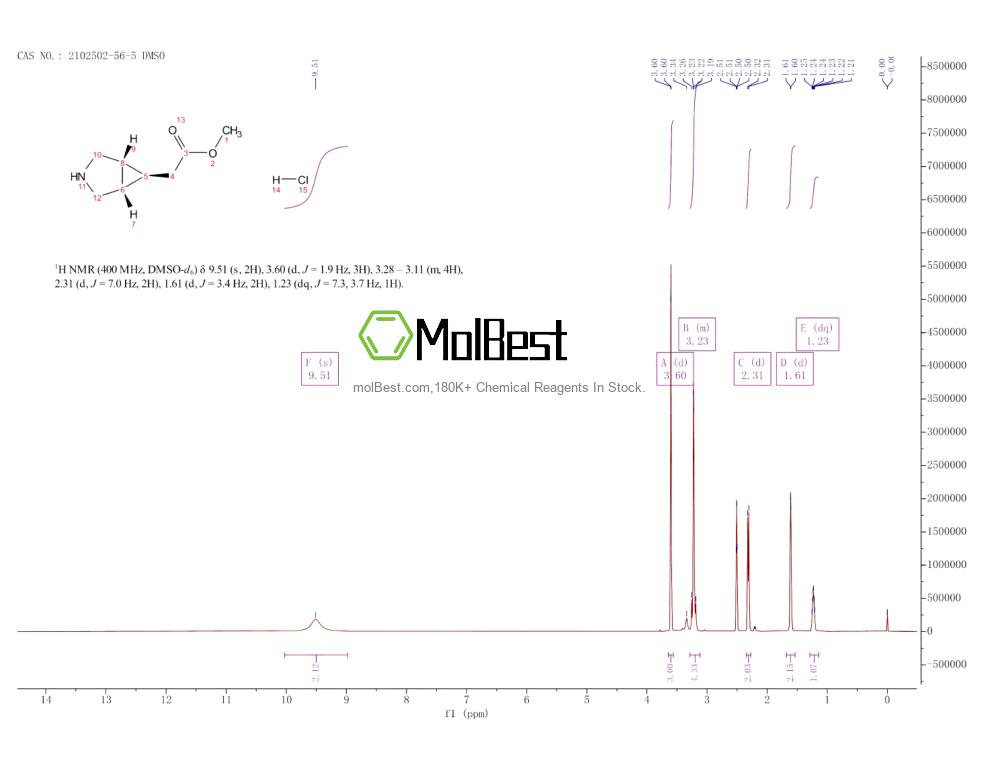 Physical sample testing spectrum (NMR) of 2102502-56-5