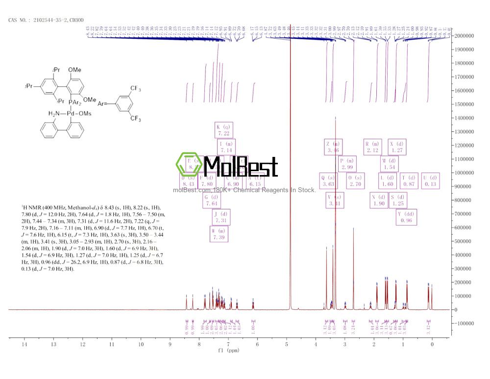 Physical sample testing spectrum (NMR) of 2102544-35-2