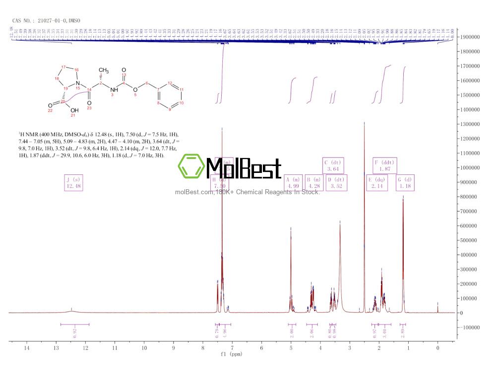 Physical sample testing spectrum (NMR) of 21027-01-0