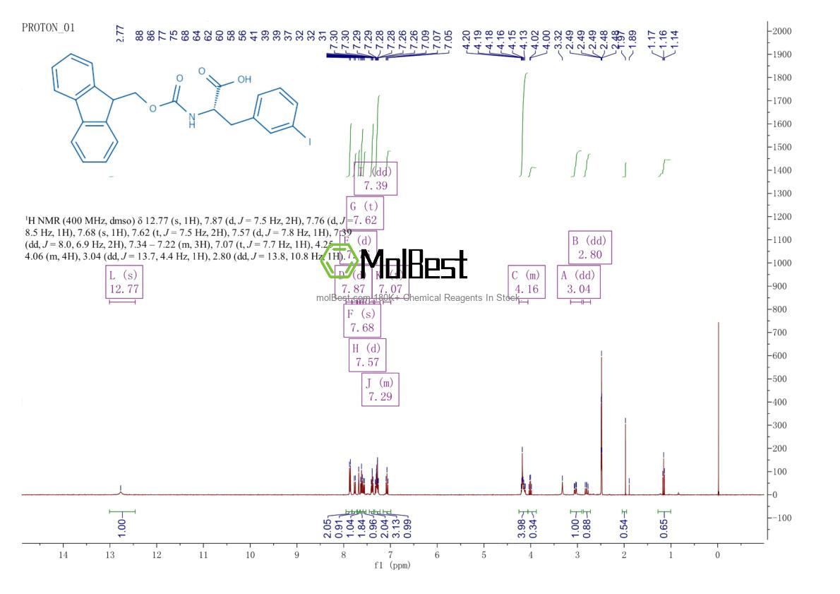 Physical sample testing spectrum (NMR) of 210282-31-8