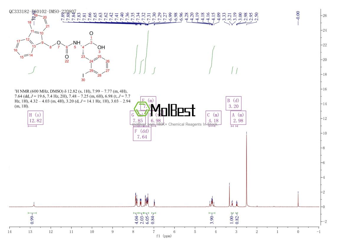 Physical sample testing spectrum (NMR) of 210282-32-9