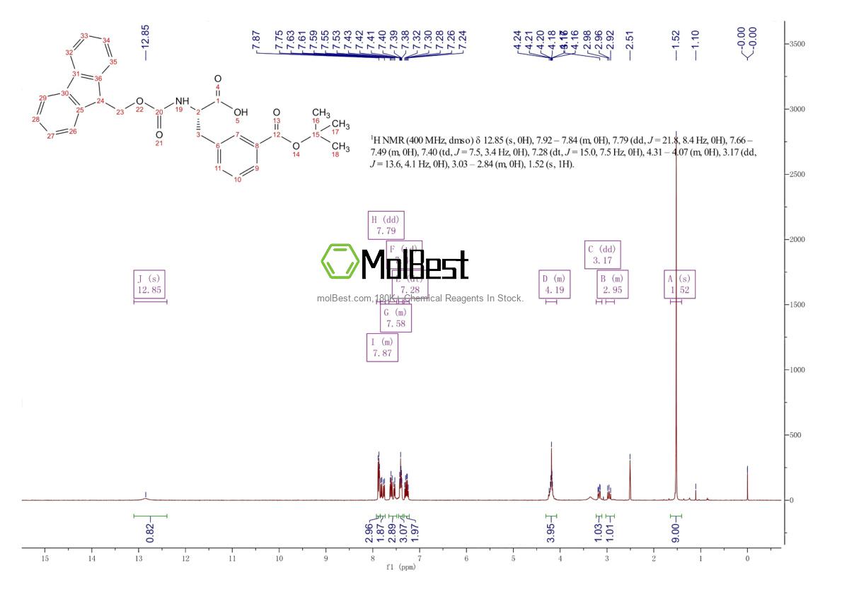 Physical sample testing spectrum (NMR) of 210282-33-0