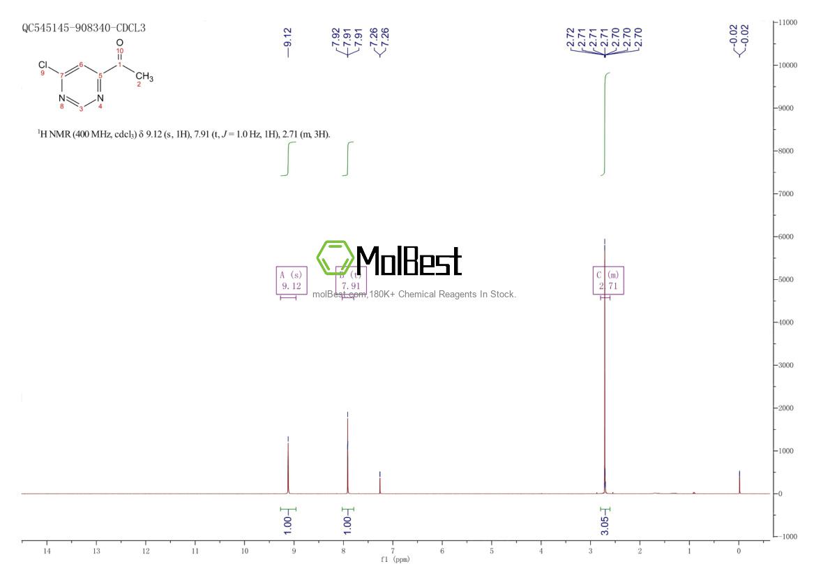 Physical sample testing spectrum (NMR) of 210295-81-1
