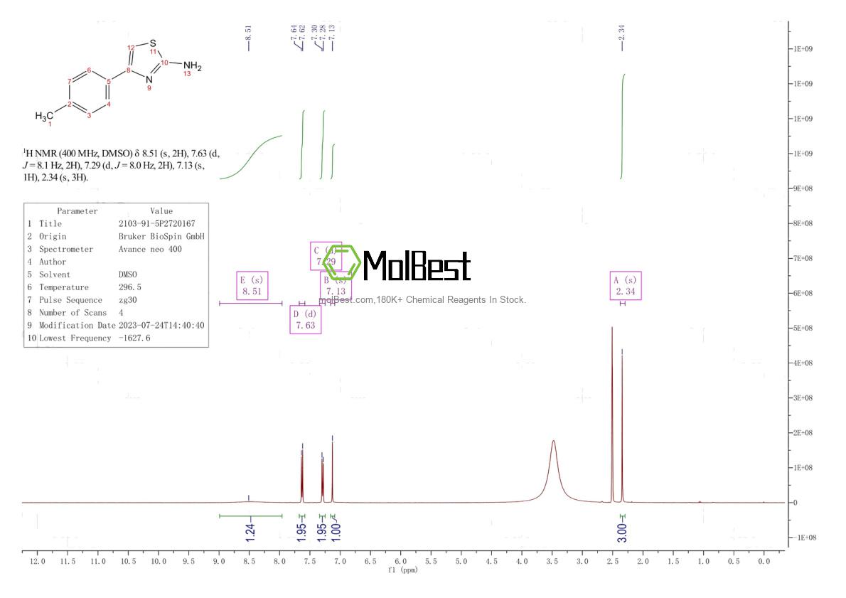 Physical sample testing spectrum (NMR) of 2103-91-5