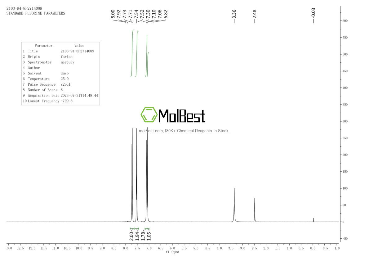 Physical sample testing spectrum (NMR) of 2103-94-8