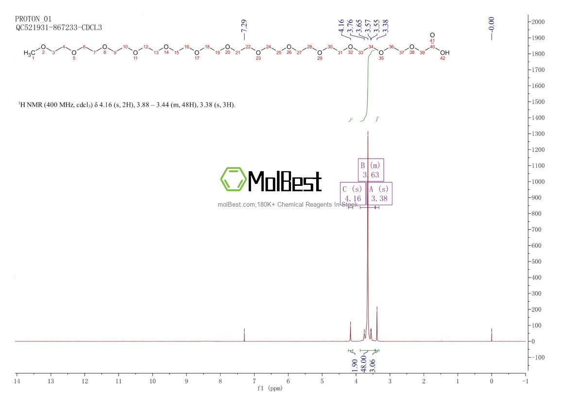 Physical sample testing spectrum (NMR) of 2103241-75-2