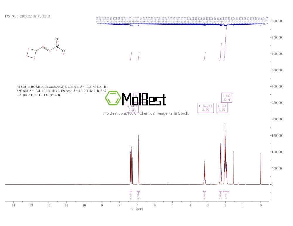 Physical sample testing spectrum (NMR) of 2103322-37-6