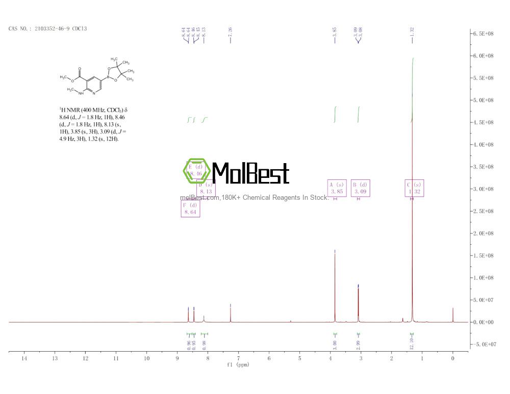 Physical sample testing spectrum (NMR) of 2103352-46-9