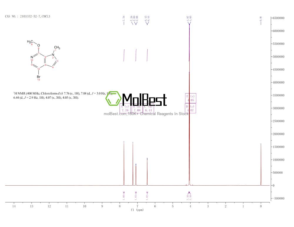 Physical sample testing spectrum (NMR) of 2103352-52-7