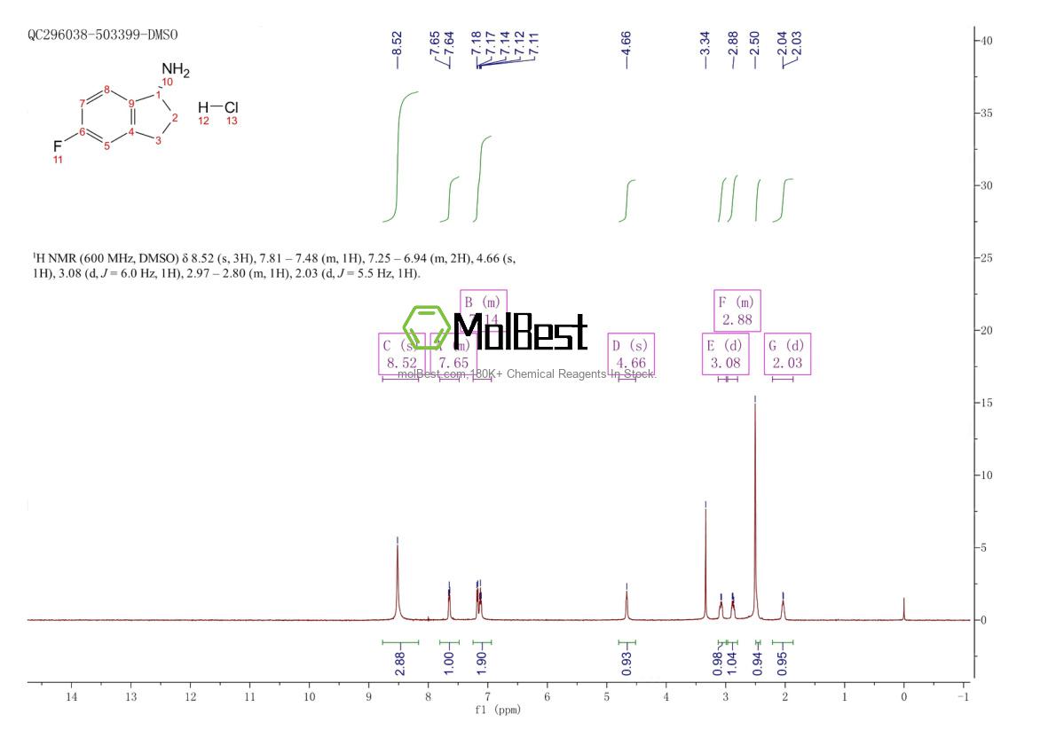 Physical sample testing spectrum (NMR) of 2103399-35-3
