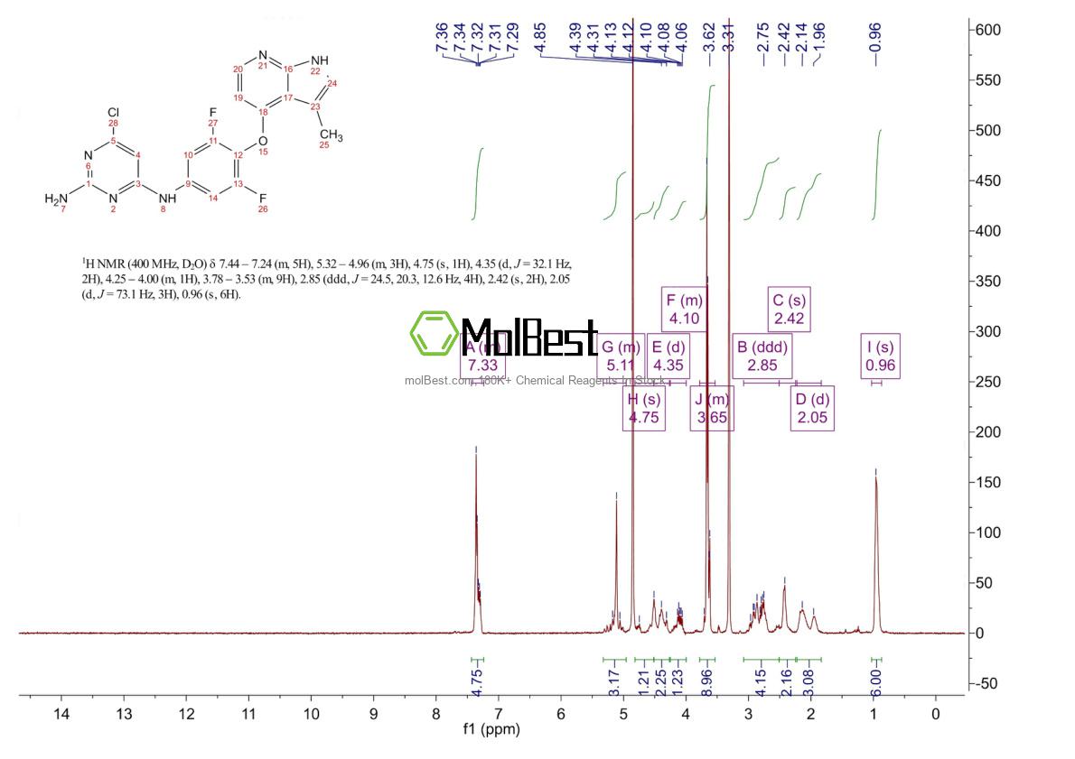 Physical sample testing spectrum (NMR) of 210344-95-9