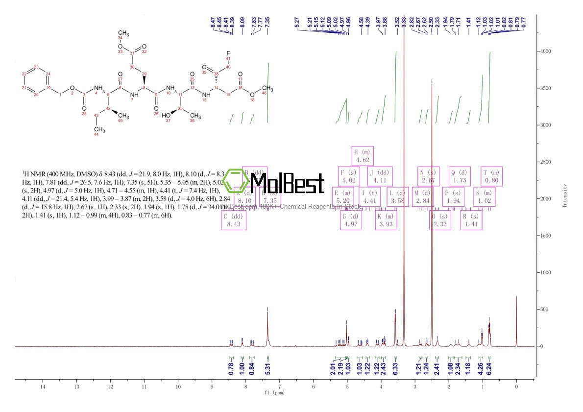 Physical sample testing spectrum (NMR) of 210344-98-2