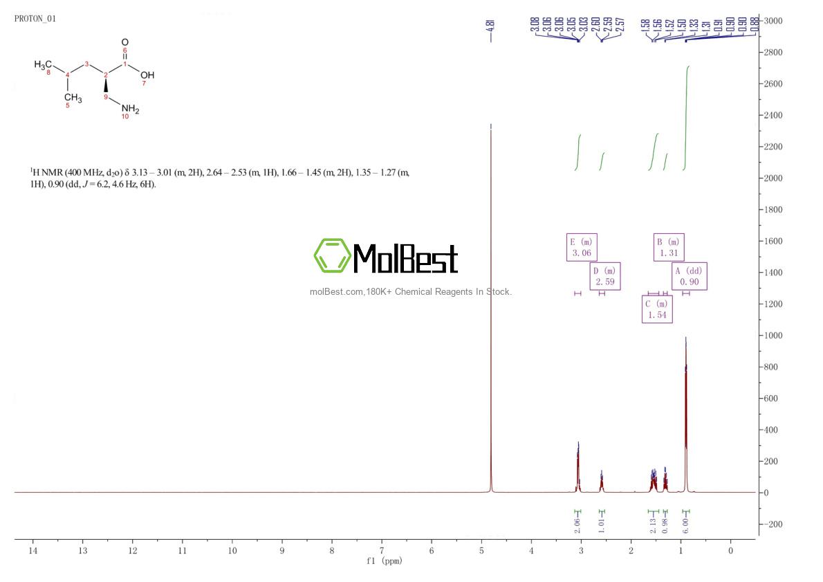 Physical sample testing spectrum (NMR) of 210345-89-4