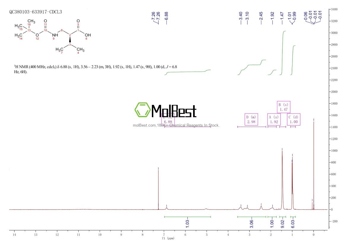 Physical sample testing spectrum (NMR) of 210346-16-0
