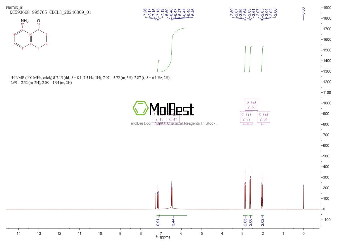 Physical sample testing spectrum (NMR) of 210346-49-9