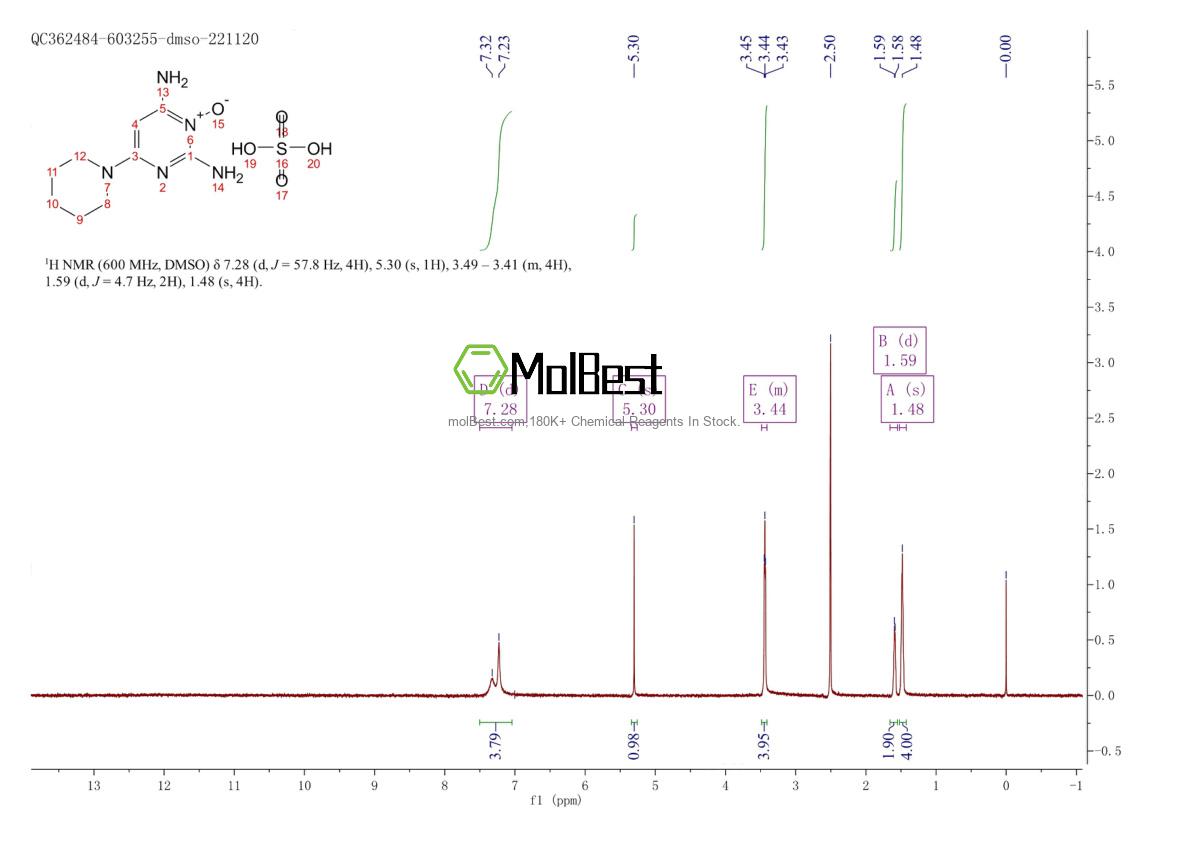 Physical sample testing spectrum (NMR) of 210357-39-4