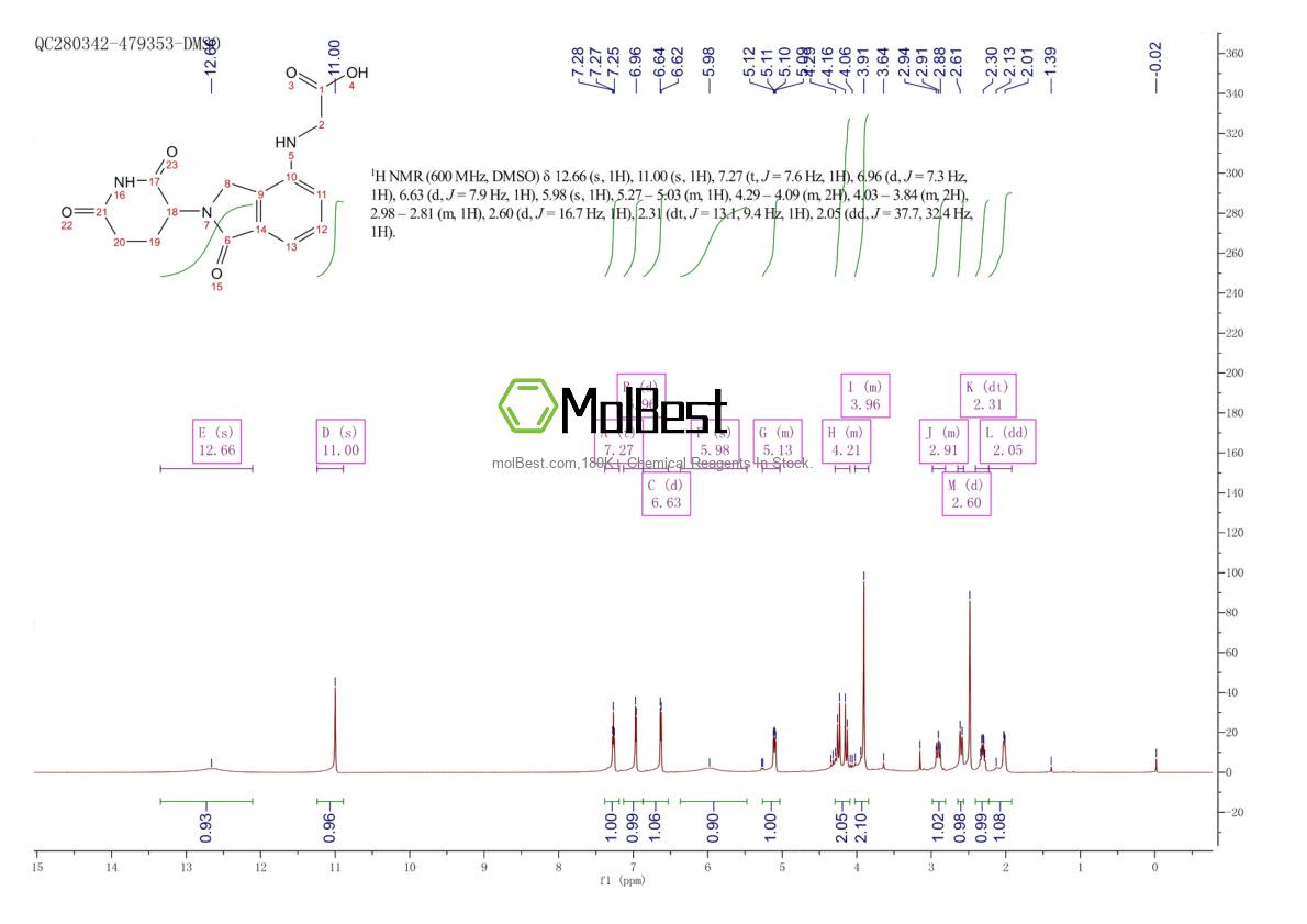 Physical sample testing spectrum (NMR) of 2103656-92-2