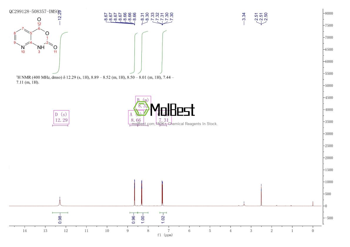Physical sample testing spectrum (NMR) of 21038-63-1