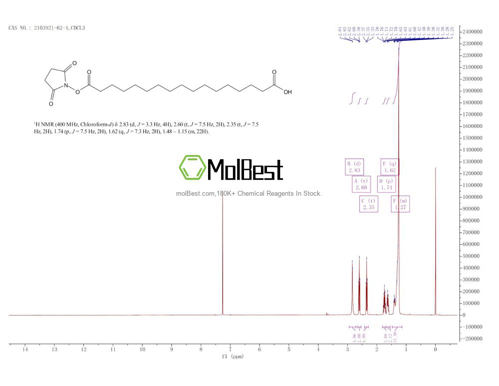 Physical sample testing spectrum (NMR) of 2103921-62-4