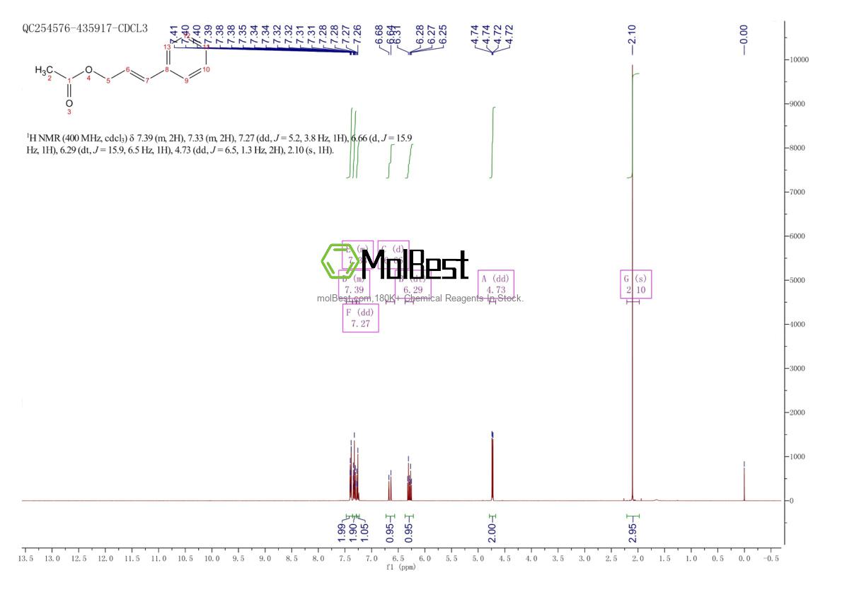 Physical sample testing spectrum (NMR) of 21040-45-9