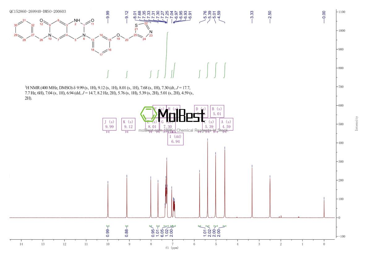 Physical sample testing spectrum (NMR) of 2104030-82-0