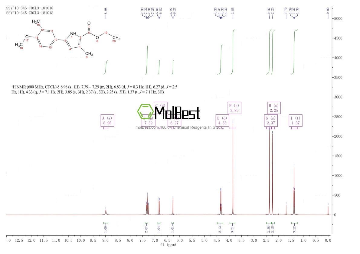 Physical sample testing spectrum (NMR) of 2104163-54-2