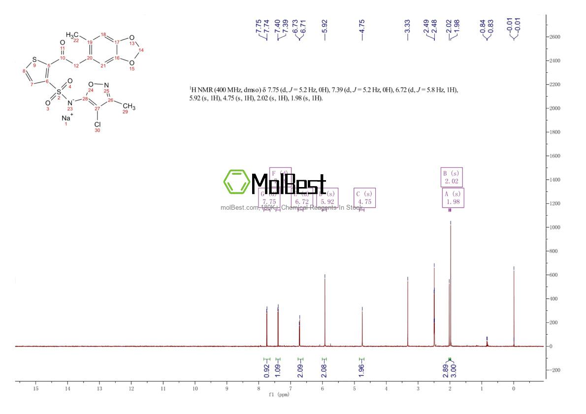 Physical sample testing spectrum (NMR) of 210421-74-2
